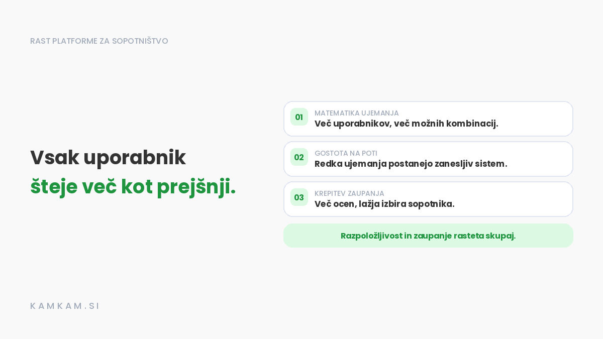 Zakaj vsak nov uporabnik šteje več kot prejšnji