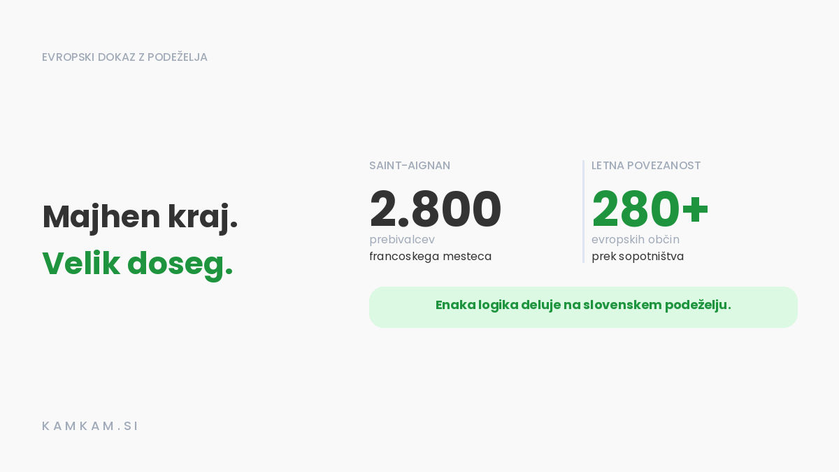 Sopotništvo odpravlja prometno odrezanost manjših krajev