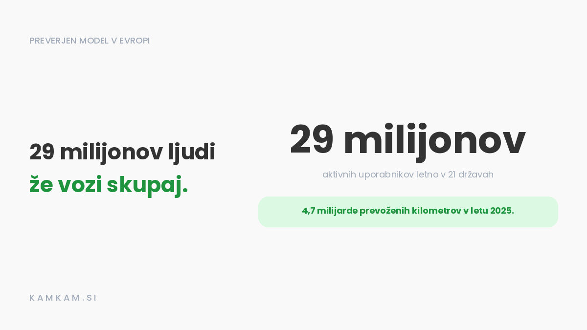 Sopotništvo: Evropski model mobilnosti, ki ga uporablja že 29 milijonov ljudi