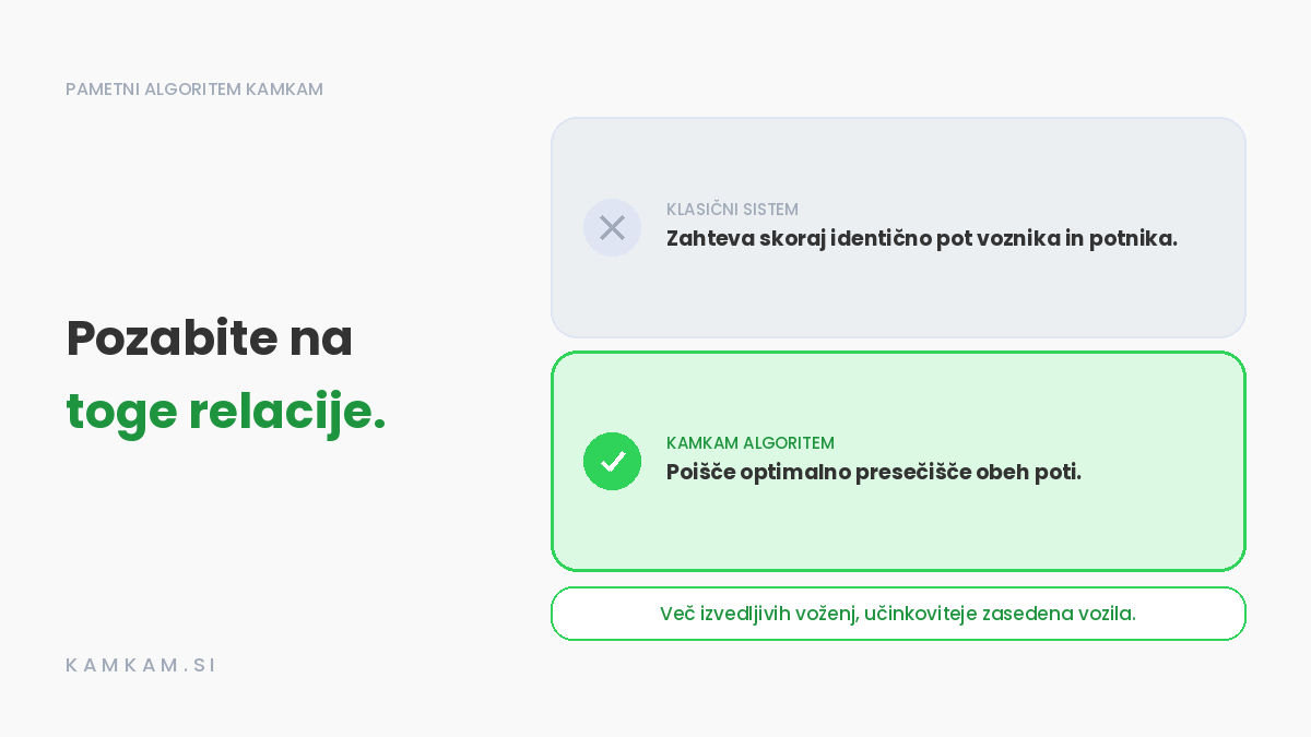 Razlogi za neuspeh klasičnega sopotništva