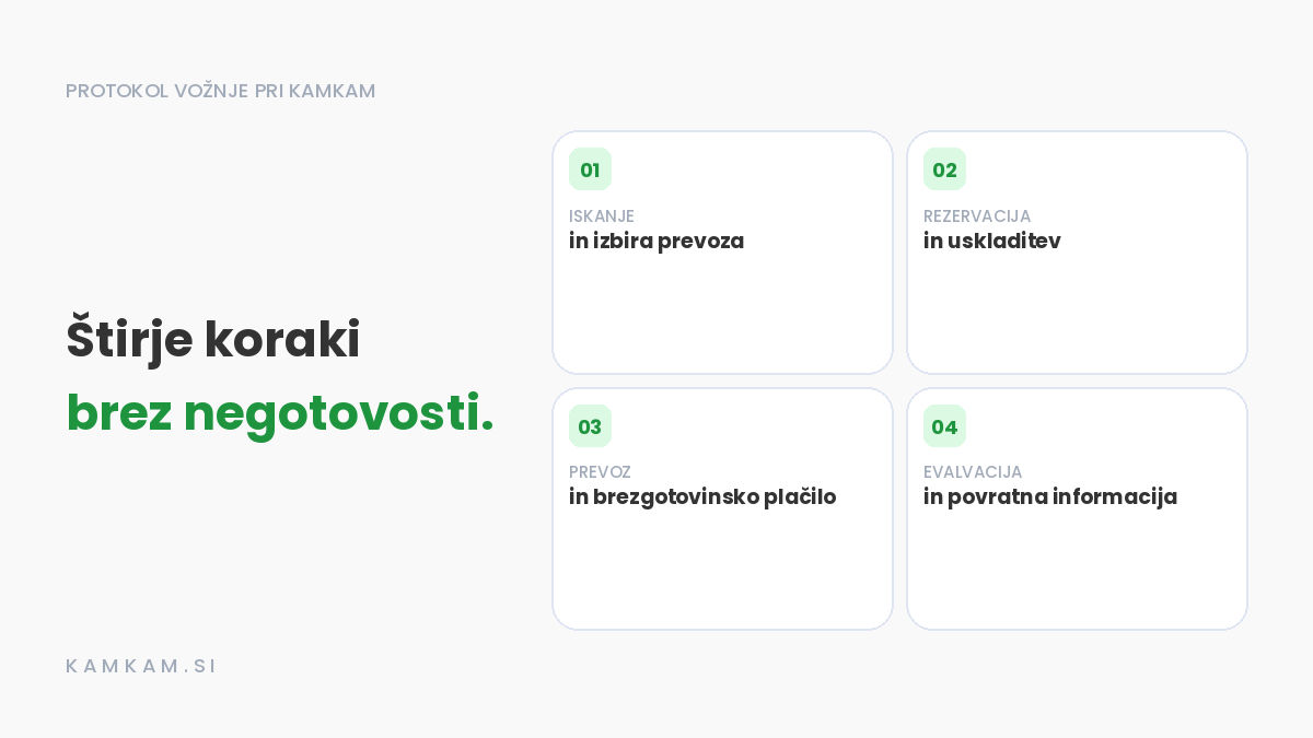 Kako deluje zanesljivo sopotništvo: Optimizacija vsakodnevnih poti brez negotovosti