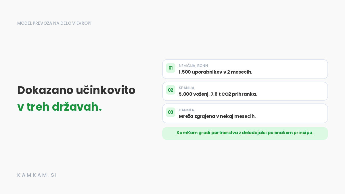 Model za prevoz na delo z dokazano učinkovitostjo v tujini